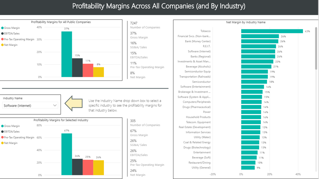 Average Gross Profit Margin By Industry