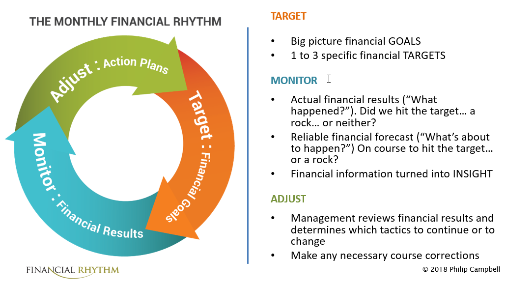 Aspirational Goals Vs Smart Goals Financial Rhythm