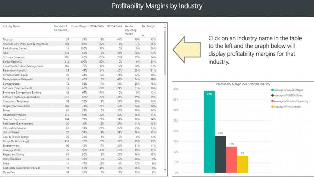 profitability-margins-by-industry