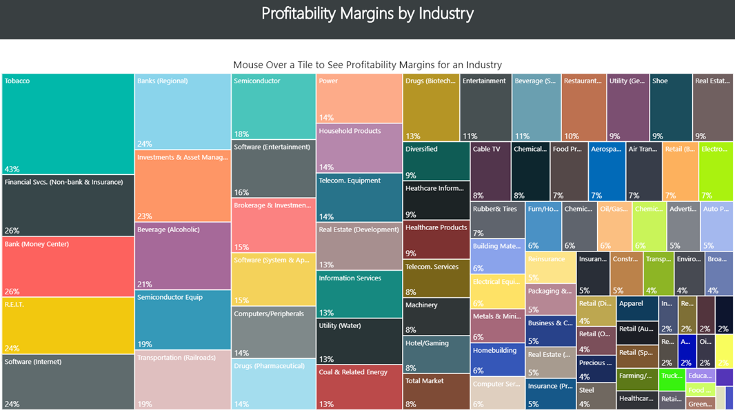 online business profit margin