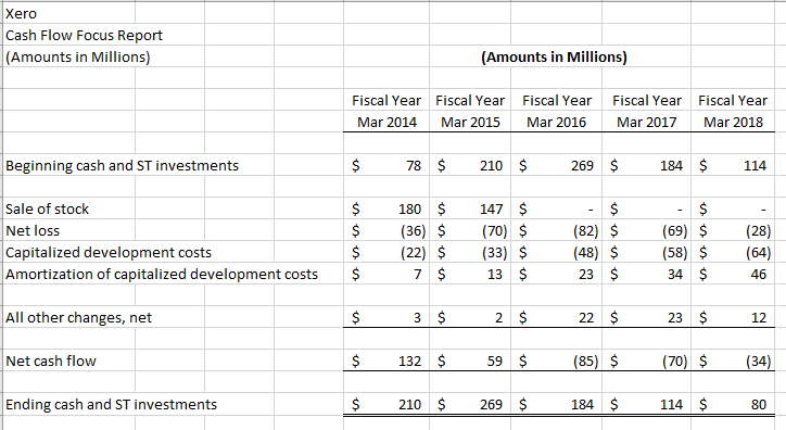 cashflow forecast xero